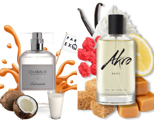 Smelling Like a Bakery Dessert on a Dime: Complete 15-Item Gourmand List cover photo collage