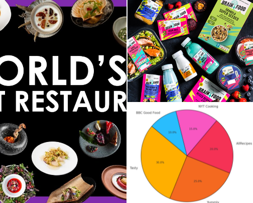 Flavors & Nourish: Your Culinary Wellness Corner cover photo collage