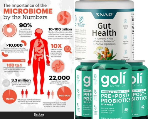 Gut Health cover photo collage