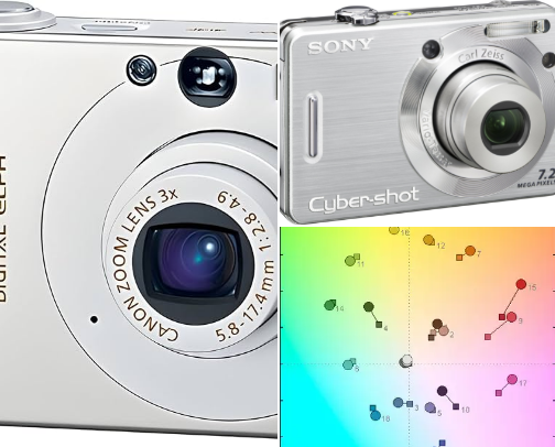 19 Affordable Vintage Digicams for the Perfect Y2K Aesthetic cover photo collage