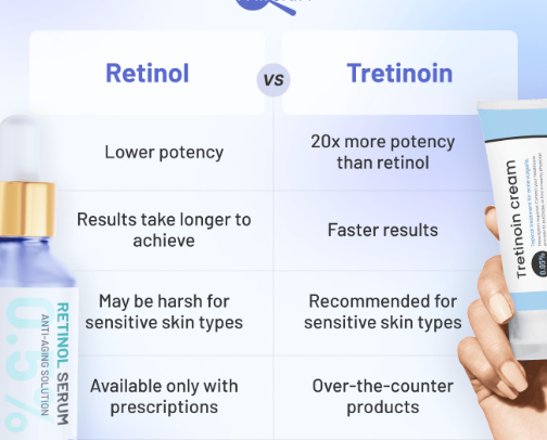Great retinol for youthful look cover photo collage