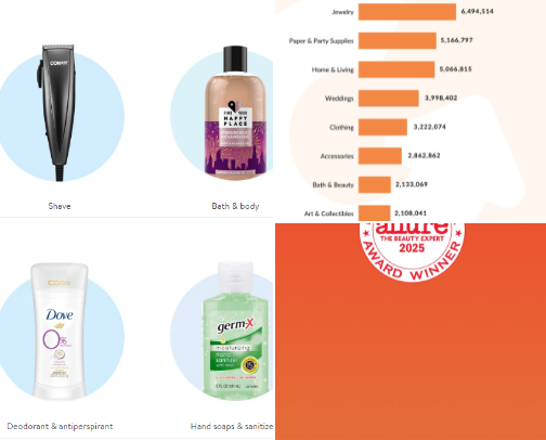 Top selling products cover photo collage