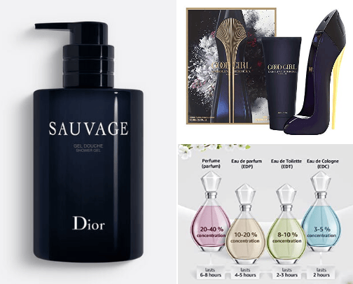 Signature Scents: Perfumes That Define You cover photo collage