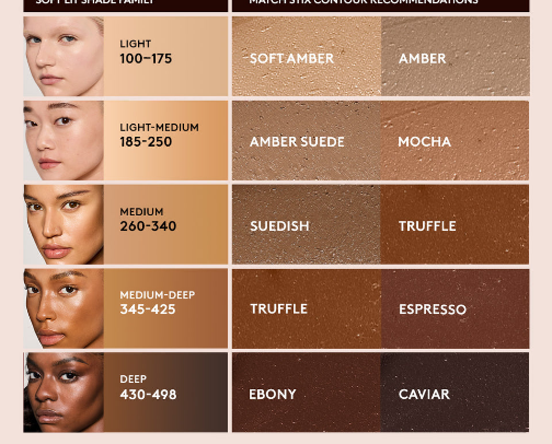 My favorite beauty recs cover photo collage