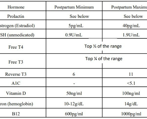 Undersupply cover photo collage