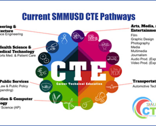 Students cover photo collage