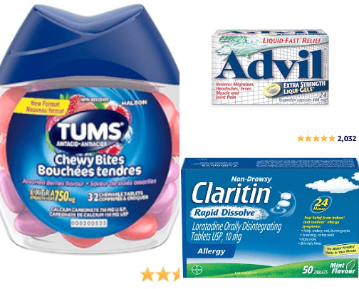 Must-Have Medicines for Your Next Trip cover photo collage