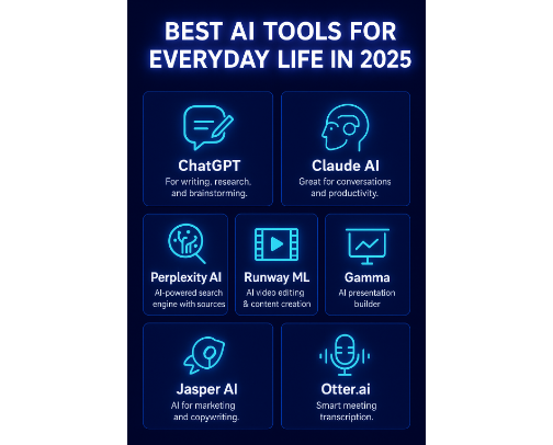 “Best AI Tools for Everyday Life in 2025” 🤖✨ cover photo collage