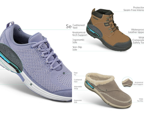 Find the Shoe
that meets your needs cover photo collage