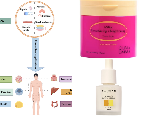 ACTUAL ‘GLASS-SKIN’ PRODUCTS cover photo collage