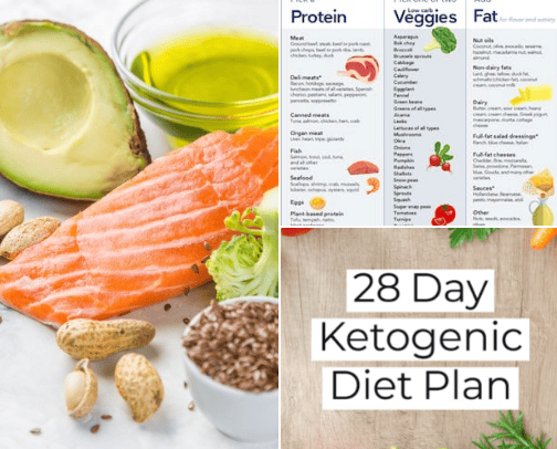 Keto Diet Starter Pack cover photo collage
