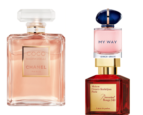 🌸 Best Women’s Perfumes cover photo collage