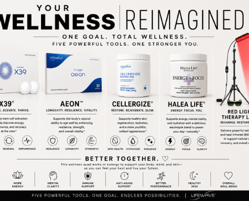YOUR WELLNESS. REIMAGINED. Five tools. One goal. Total wellness. cover photo collage