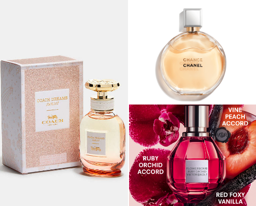 My favorite fragrances! cover photo collage