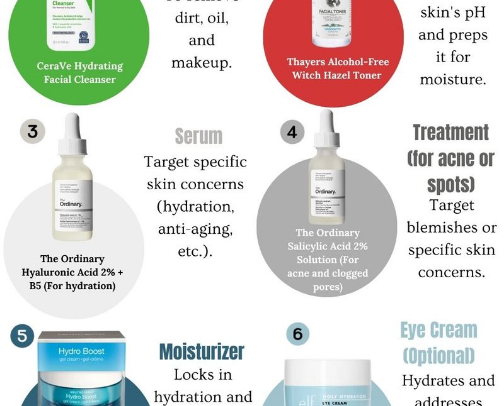 Budget-Friendly Nighttime Skincare Routine cover photo collage