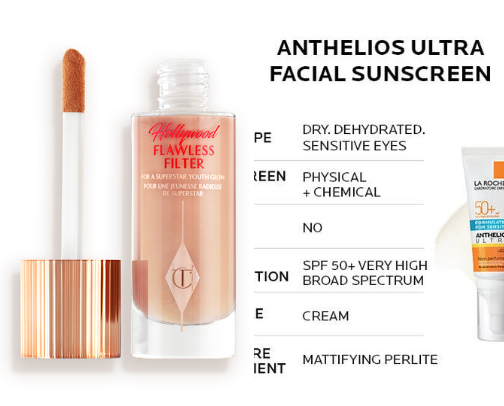 My favorite beauty recs cover photo collage