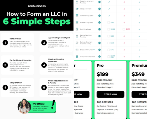 🚀 ZenBusiness: Best‑Rated Services to Launch & Manage Your Business cover photo collage