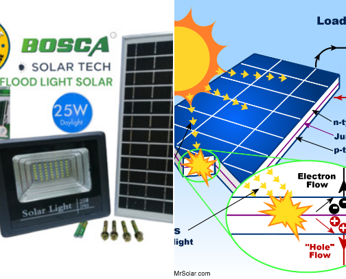 solar light cover photo collage