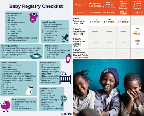 Helpful checklists for parents! cover photo collage