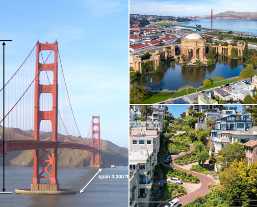 What to see when visiting San Francisco cover photo collage