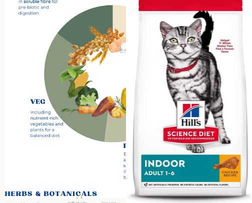 High quality and nutrion food for your pets cover photo collage