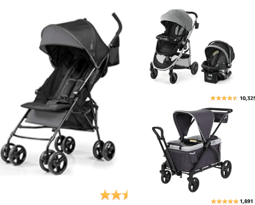 Best Strollers for Every Lifestyle cover photo collage