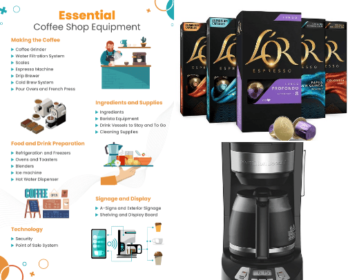 Essential coffee products for coffe lovers☕️ cover photo collage