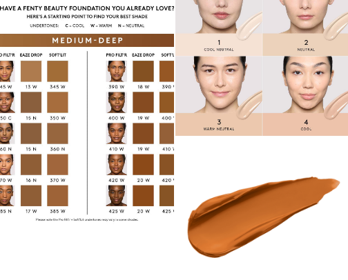 My Favorite Fenty Beauty Products cover photo collage