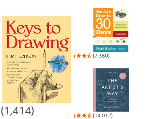 The Ultimate Art Supply List: Beginner-Friendly Favorites That Won't Break the Bank cover photo collage