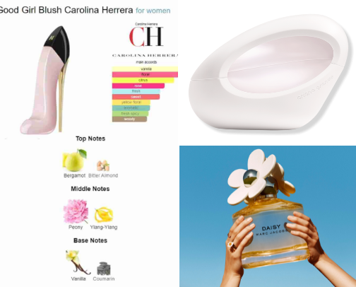 Purfume & Bodyspray (floral & gourmand) cover photo collage