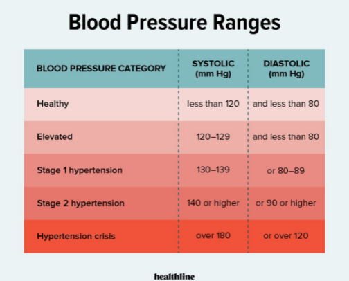 High Blood Pressure Fix cover photo collage