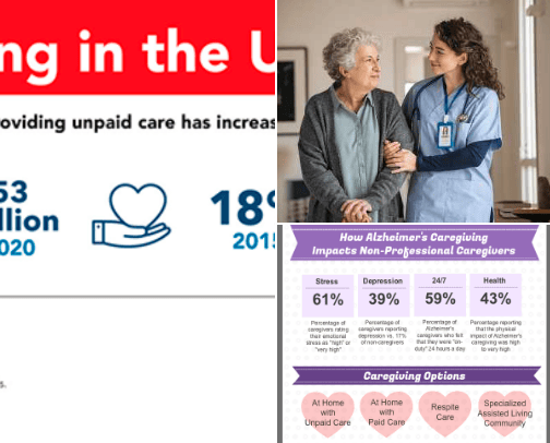 Caregiver 411 cover photo collage