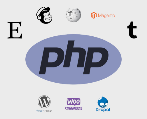 Best courses to learn programming in PHP cover photo collage