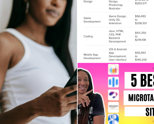 Mobile Side Hustles: Earn Money Online Without a Laptop in 2026 cover photo collage