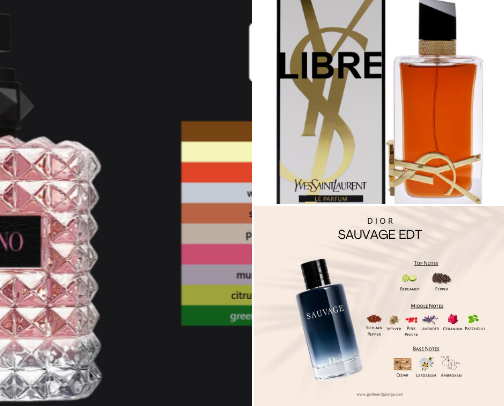 My Favorite Fragrances That Always Get Compliments cover photo collage