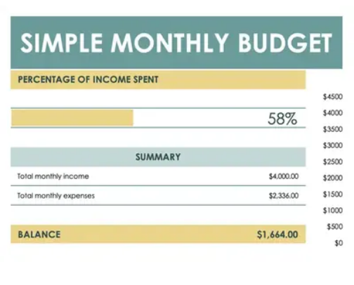 Budget Hacks cover photo collage
