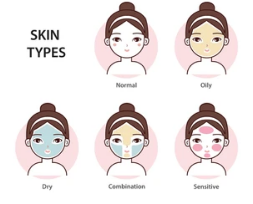 Skin care combos💕 cover photo collage