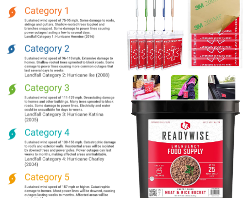 Stay Safe, Stay Ready: Hurricane Prep for Families cover photo collage