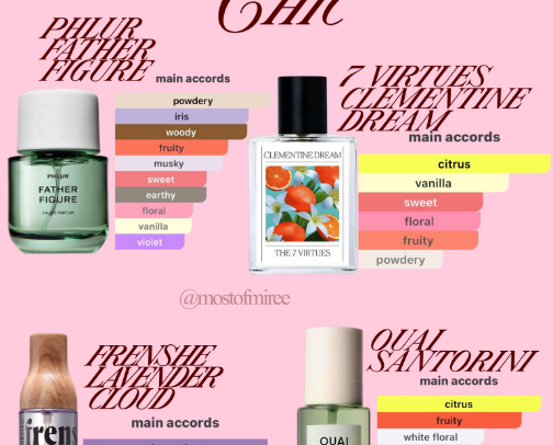 How to smell unique, chic & unforgettable cover photo collage