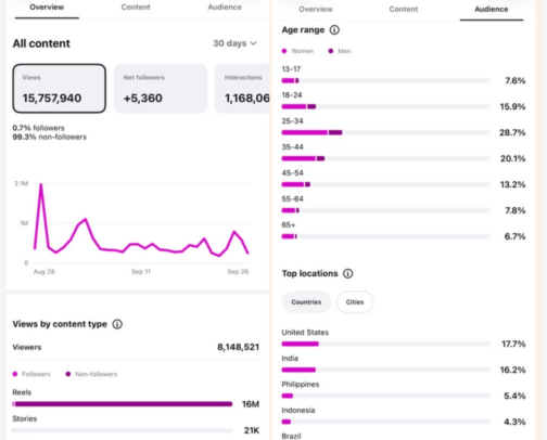 I recommend you try this to grow your instagram📈 As a content creator ❤️ cover photo collage