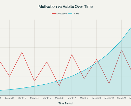 The Mindset Shift: Habits That Changed My Life﻿ cover photo collage