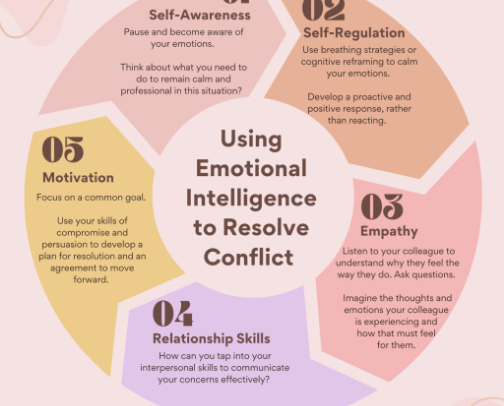 Online Courses for Your Personal Growth cover photo collage