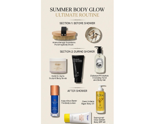 The Ultimate High-End Summer "Everything Shower" Routine cover photo collage
