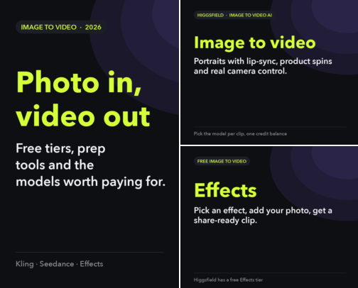 Image to Video AI Free (2026): Turn a Photo Into Video cover photo collage