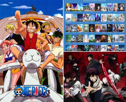 Anime That You Need To Watch cover photo collage