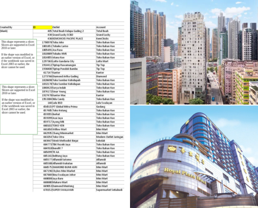 Hotels in Mong Kok, Hong Kong for an Easy, Enjoyable Trip cover photo collage