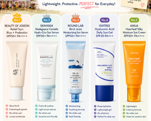 ☀️ Best Skincare 2026 for Every Skin Type cover photo collage