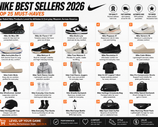 25 Best Nike Products Everyone Is Buying in 2026 | Top-Rated Running, Lifestyle & Training Picks cover photo collage