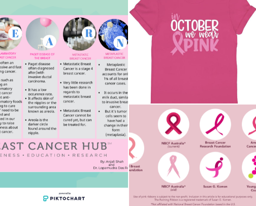 Breast Cancer Awareness Items cover photo collage