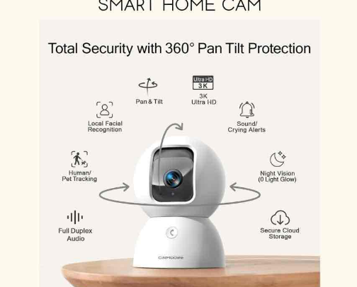 Home gadgets cover photo collage